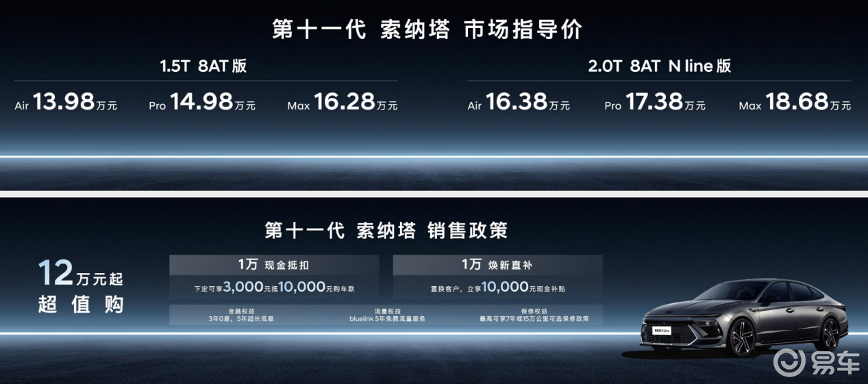 北京现代第十一代索纳塔正式上市 13.98万元起售