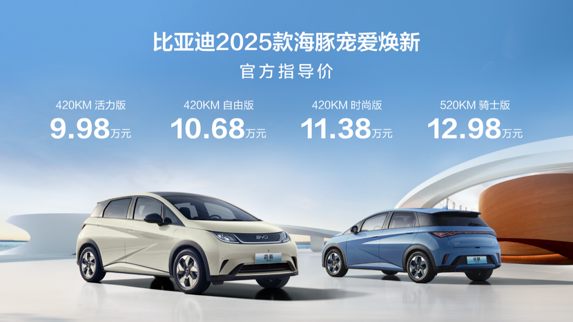 比亚迪海豚焕新暨70万辆下线，售9.98万元-12.98万元
