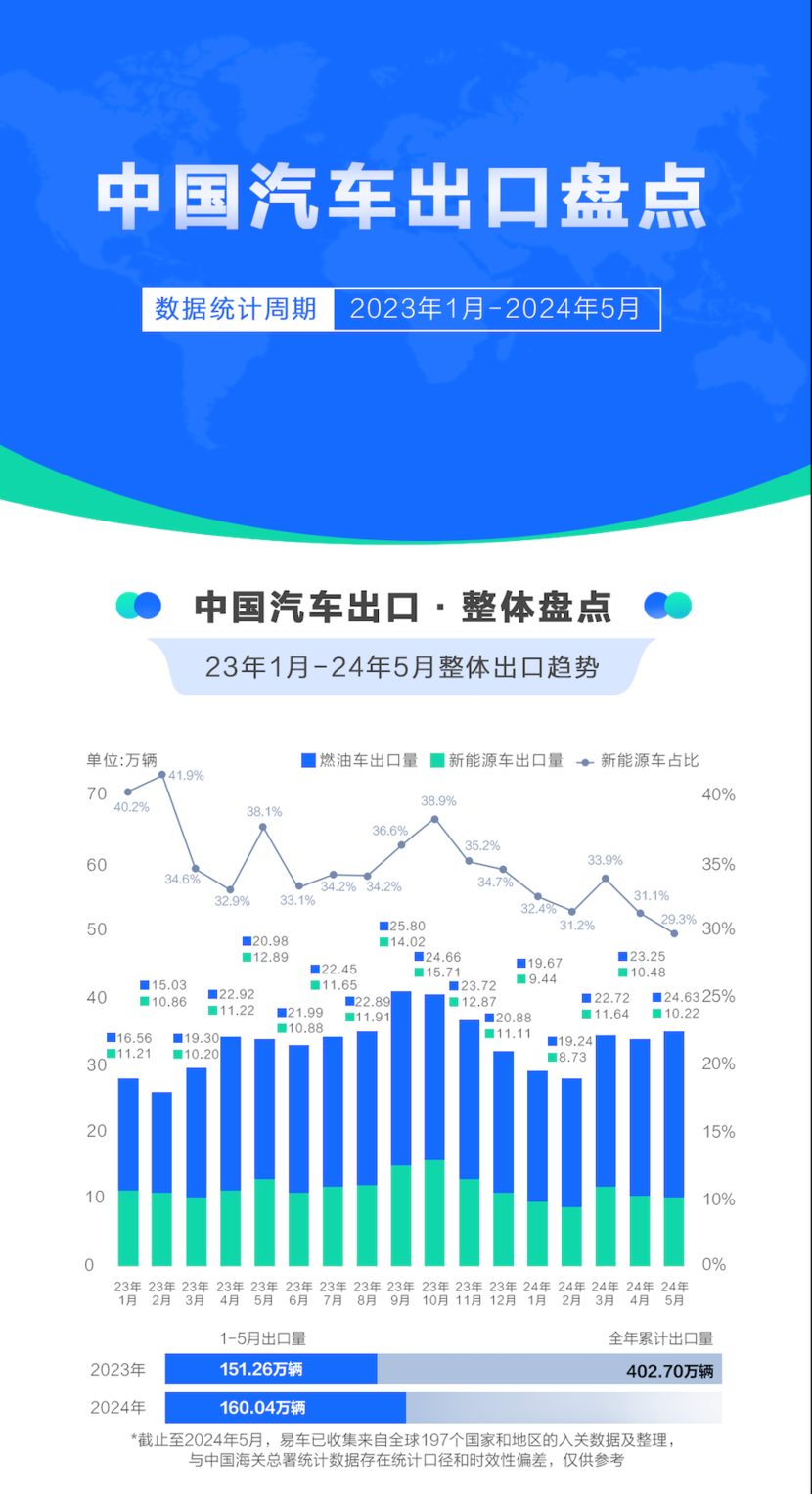 你敢想象，今年泰国新能源汽车销量前五，被中国品牌“包场”！