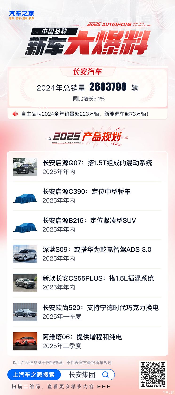 车讯