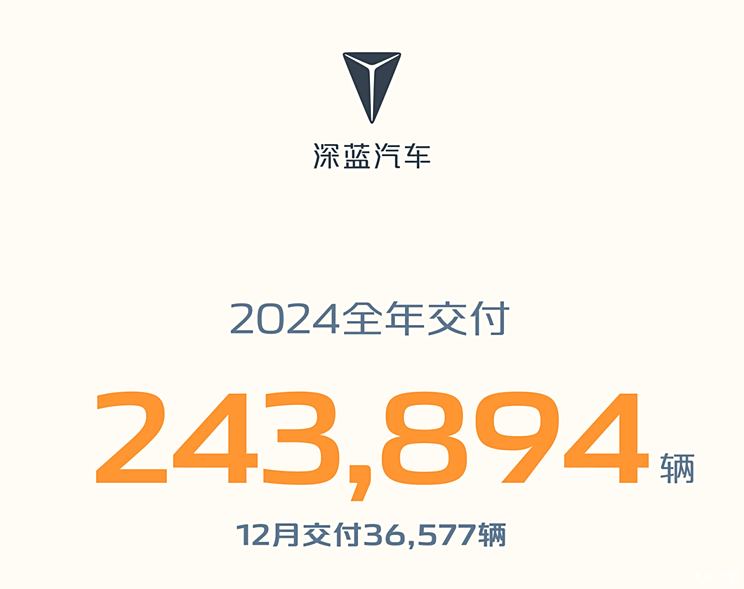 车讯