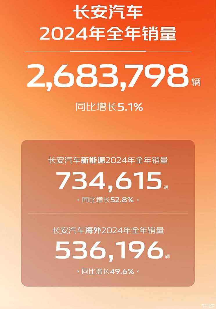 车讯