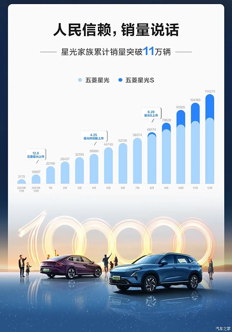 车讯