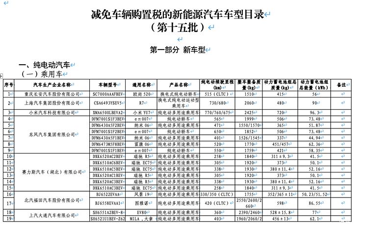 第十五批减免购置税新能源车目录 小米YU7/示界首款车续航公开
