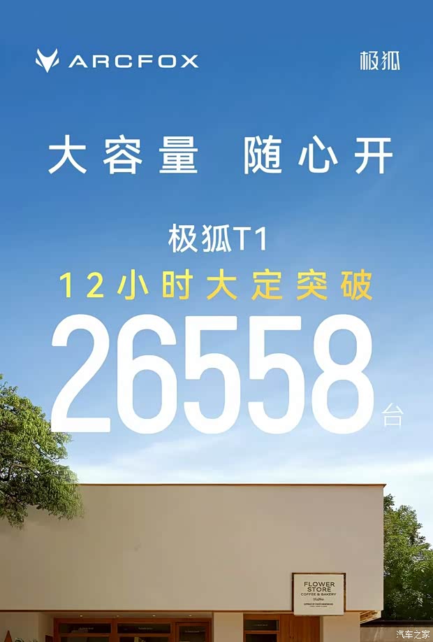 售6.28万起/续航最高425公里 极狐T1上市12小时大定突破26558台